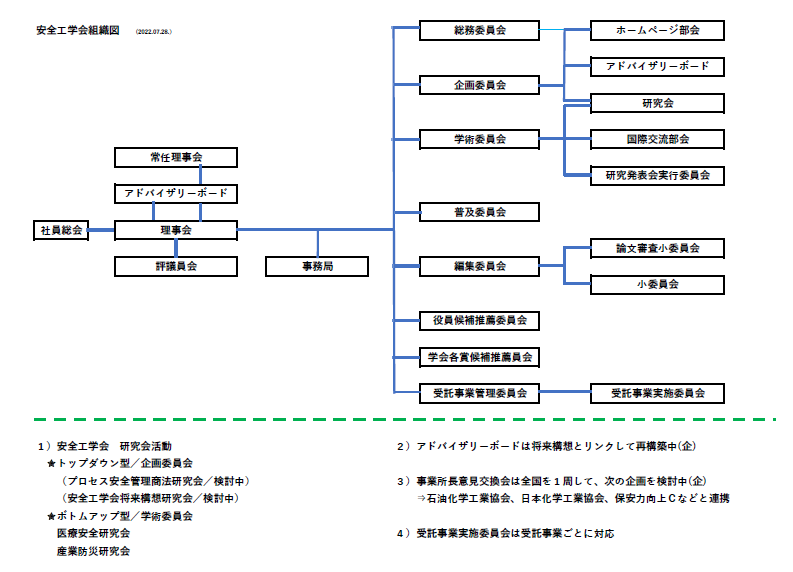 20220818_組織図